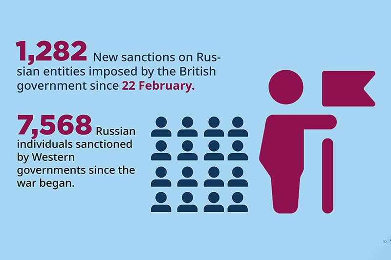 Russia Sanctions – So Far