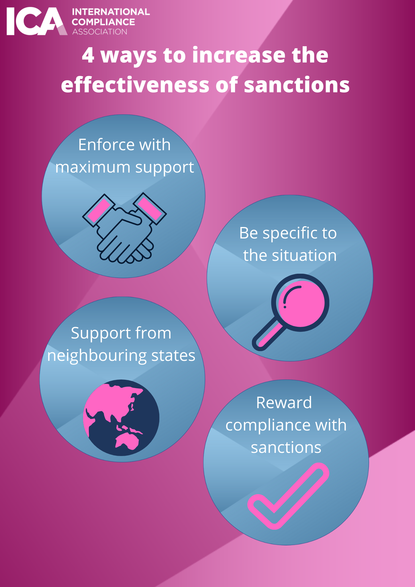 4 Ways To Increase The Effectiveness Of Sanctions